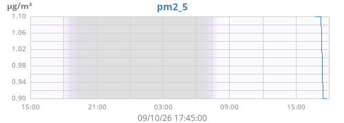 daypm