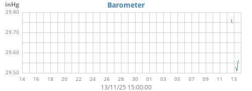 monthbarometer