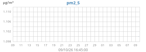 monthpm