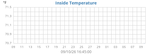 monthtempin