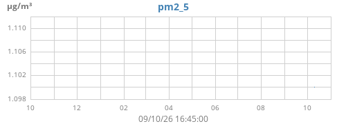 yearpm